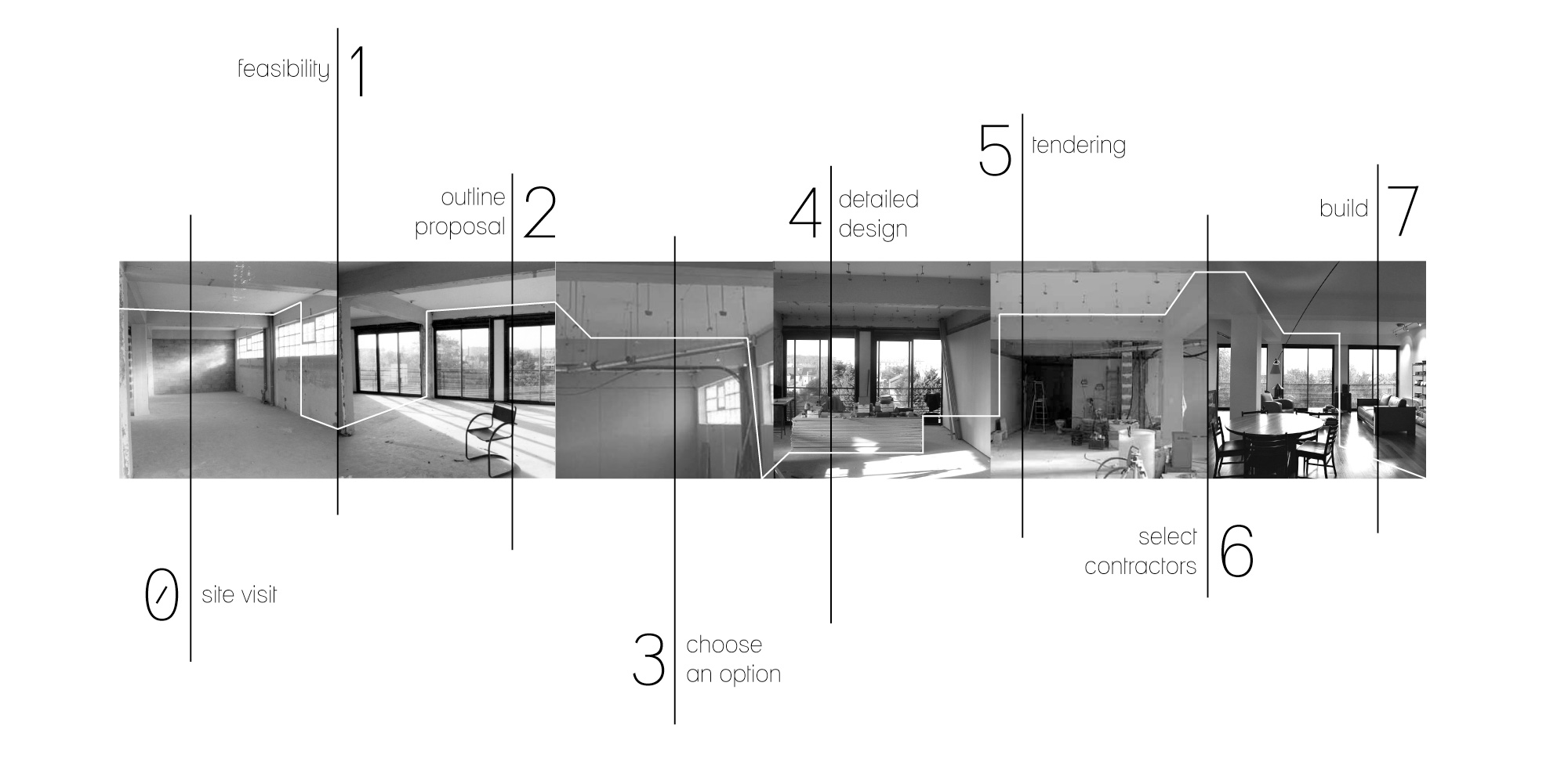 elastic-prestations-architecture-interieure-decoration-design-paris-eng