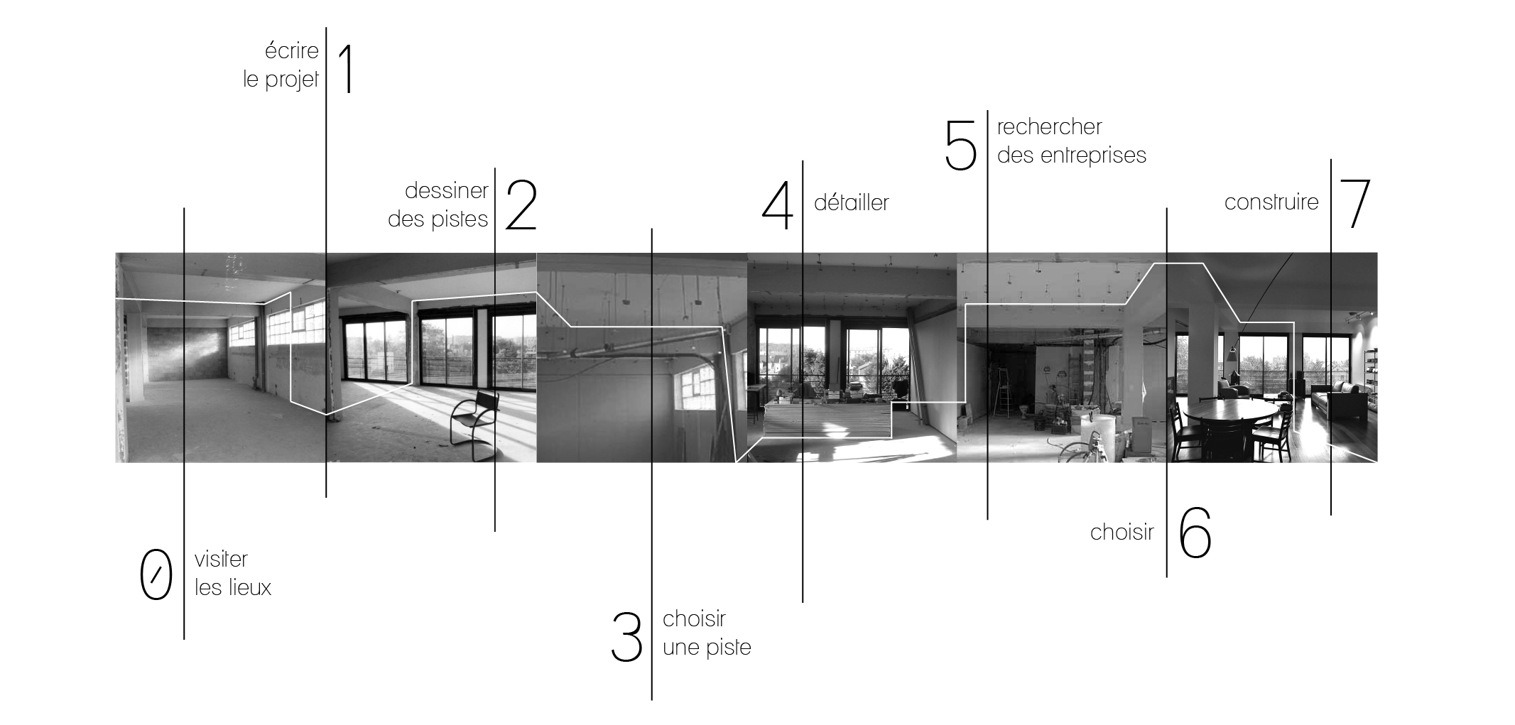 elastic-prestations-architecture-interieure-decoration-design-paris